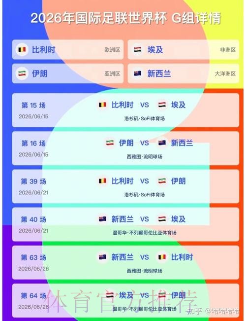 2026美加墨世界杯小组赛积分更新 2026美加墨世界杯小组赛积分更新